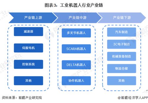 2024年中國工業(yè)機(jī)器人行業(yè)全景圖譜 市場規(guī)模、競爭格局與發(fā)展前景